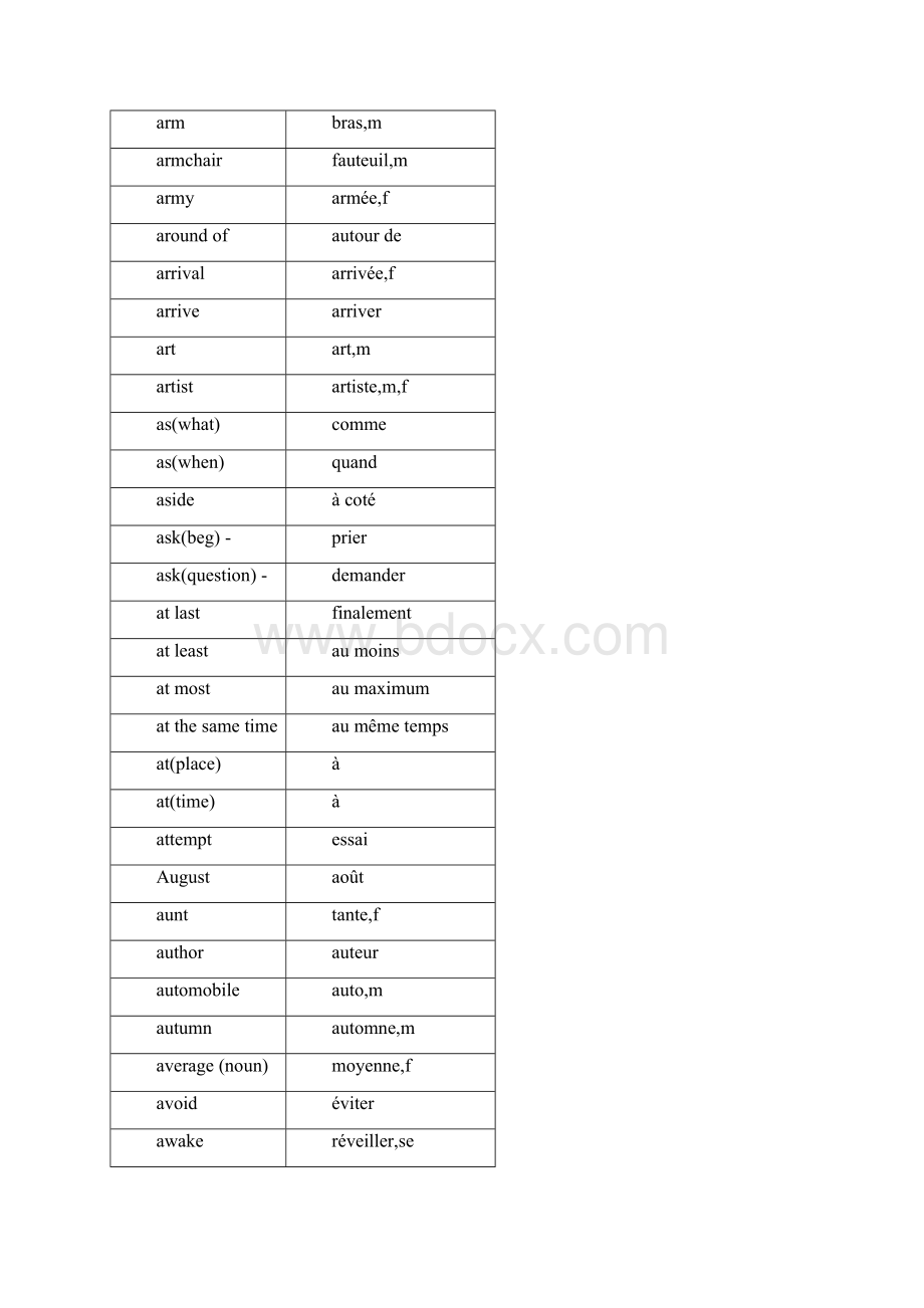 1047英法对照词Word格式文档下载.docx_第3页