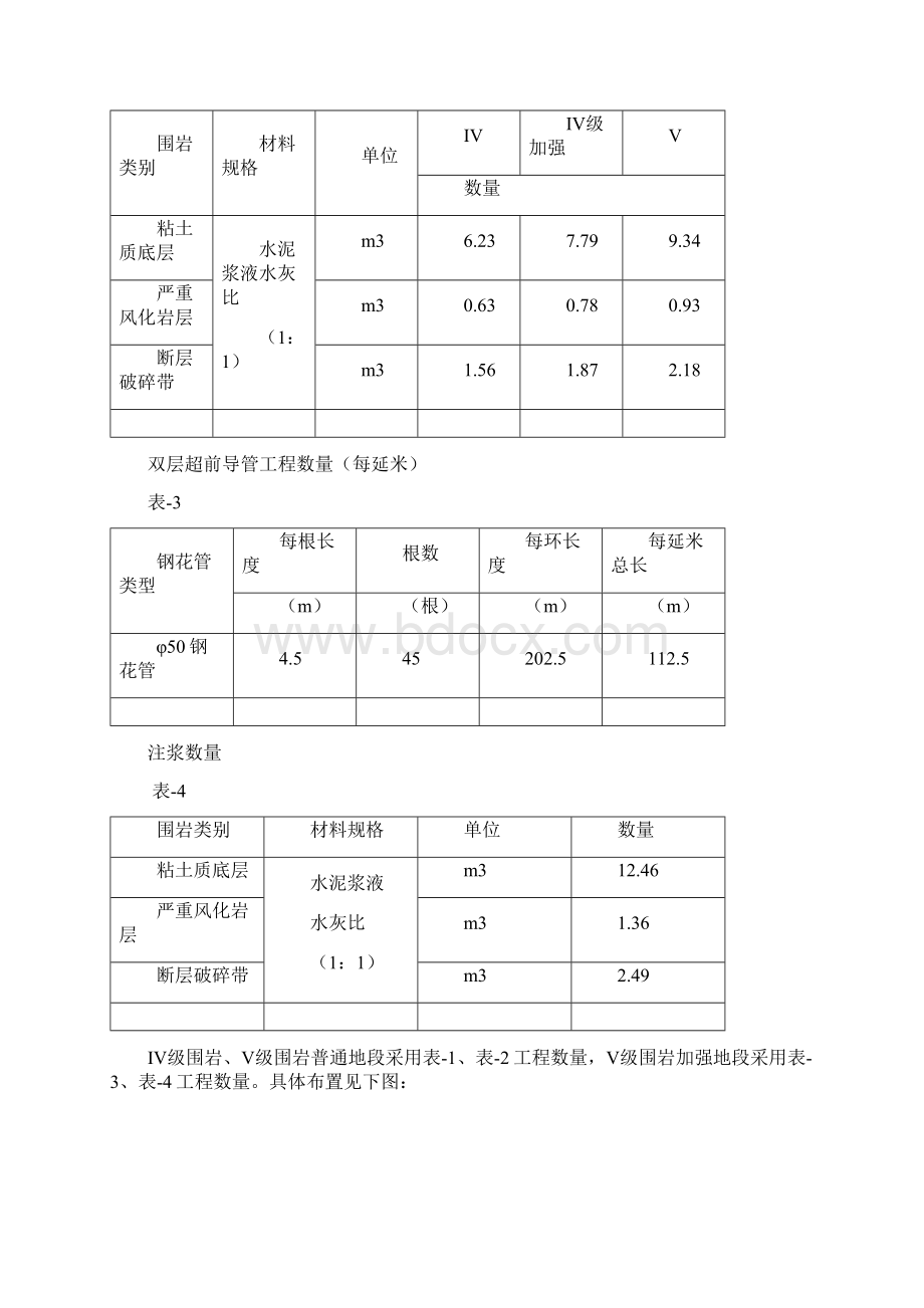 隧道超前小导管专项方案Word下载.docx_第3页