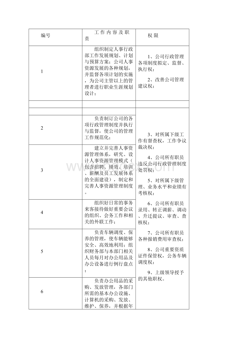 人事行政部门职责.docx_第3页