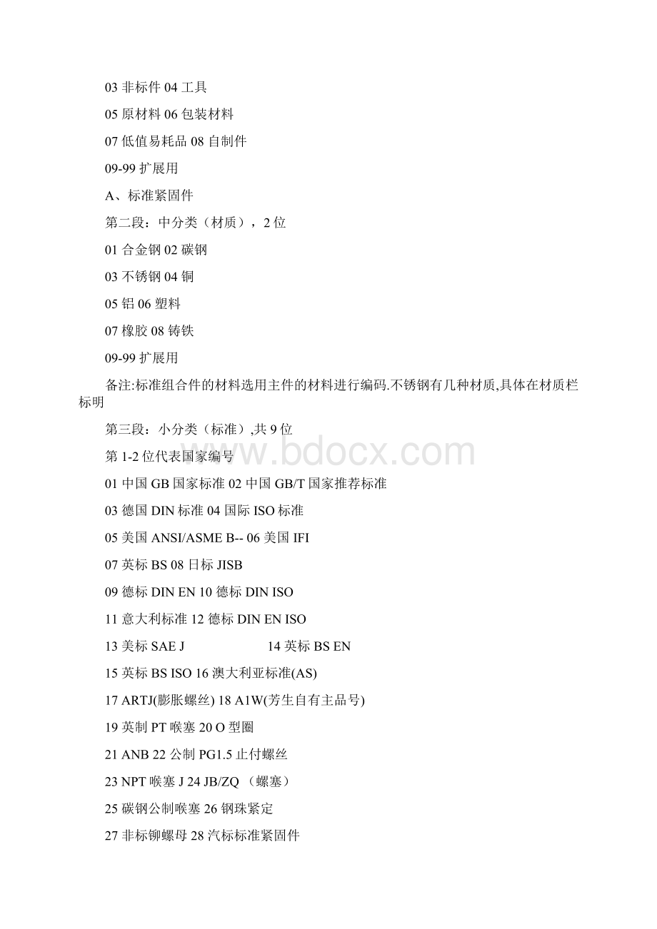 五金产品编码原则最新版.docx_第2页