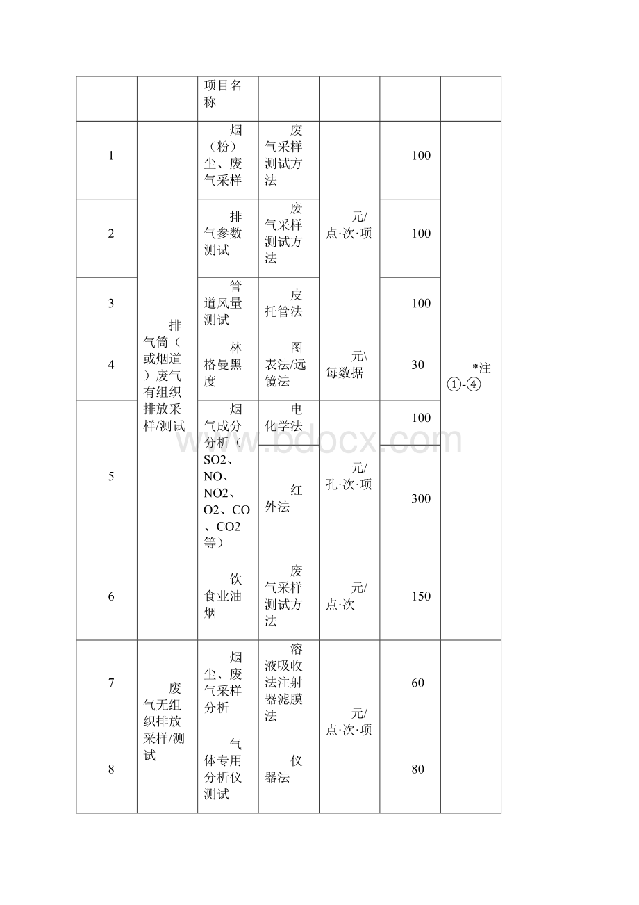 环境监测收费标准.docx_第3页