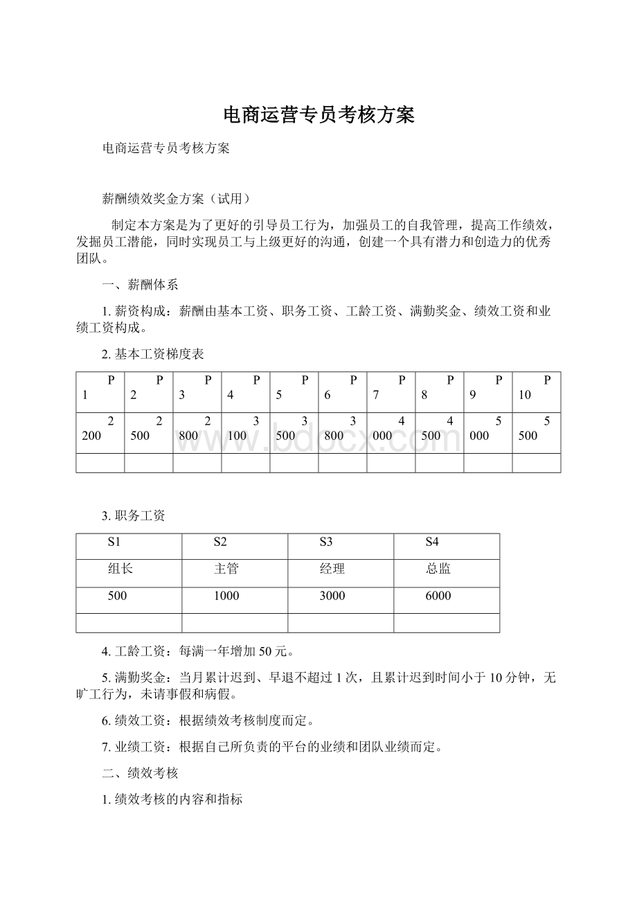 电商运营专员考核方案.docx