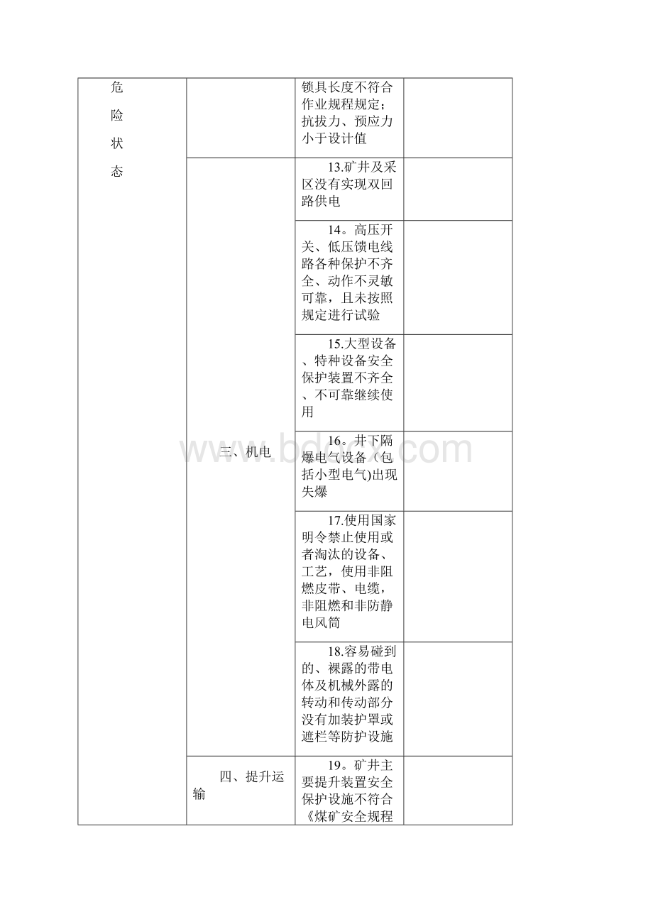 中煤集团井工煤矿隐患排查表手册范本模板.docx_第3页