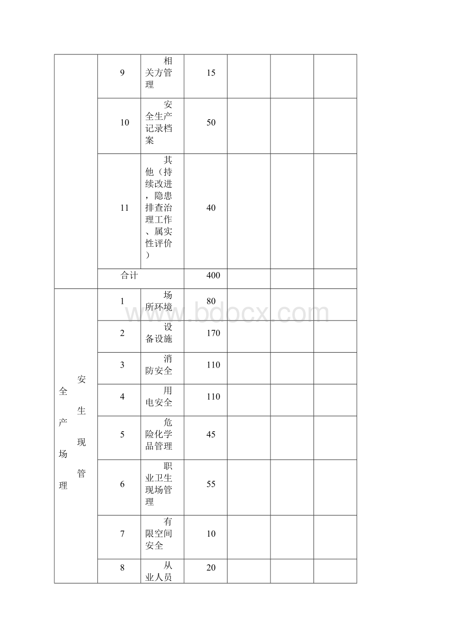 北京市其他制造企业安全生产标准化基本标准.docx_第2页