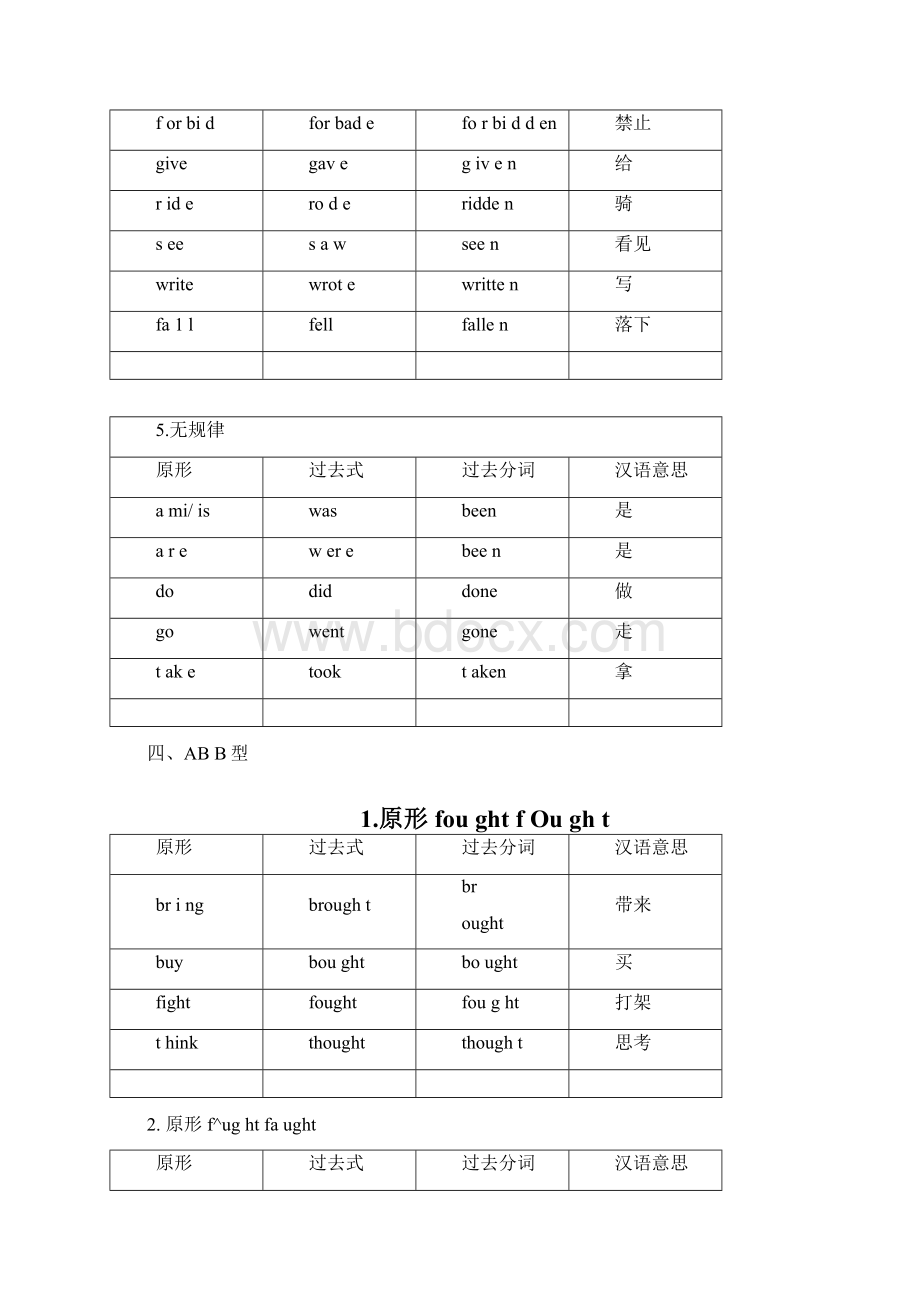 动词过去式分词不规则变化表.docx_第3页