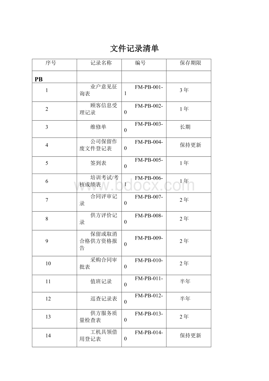 文件记录清单Word文档下载推荐.docx_第1页