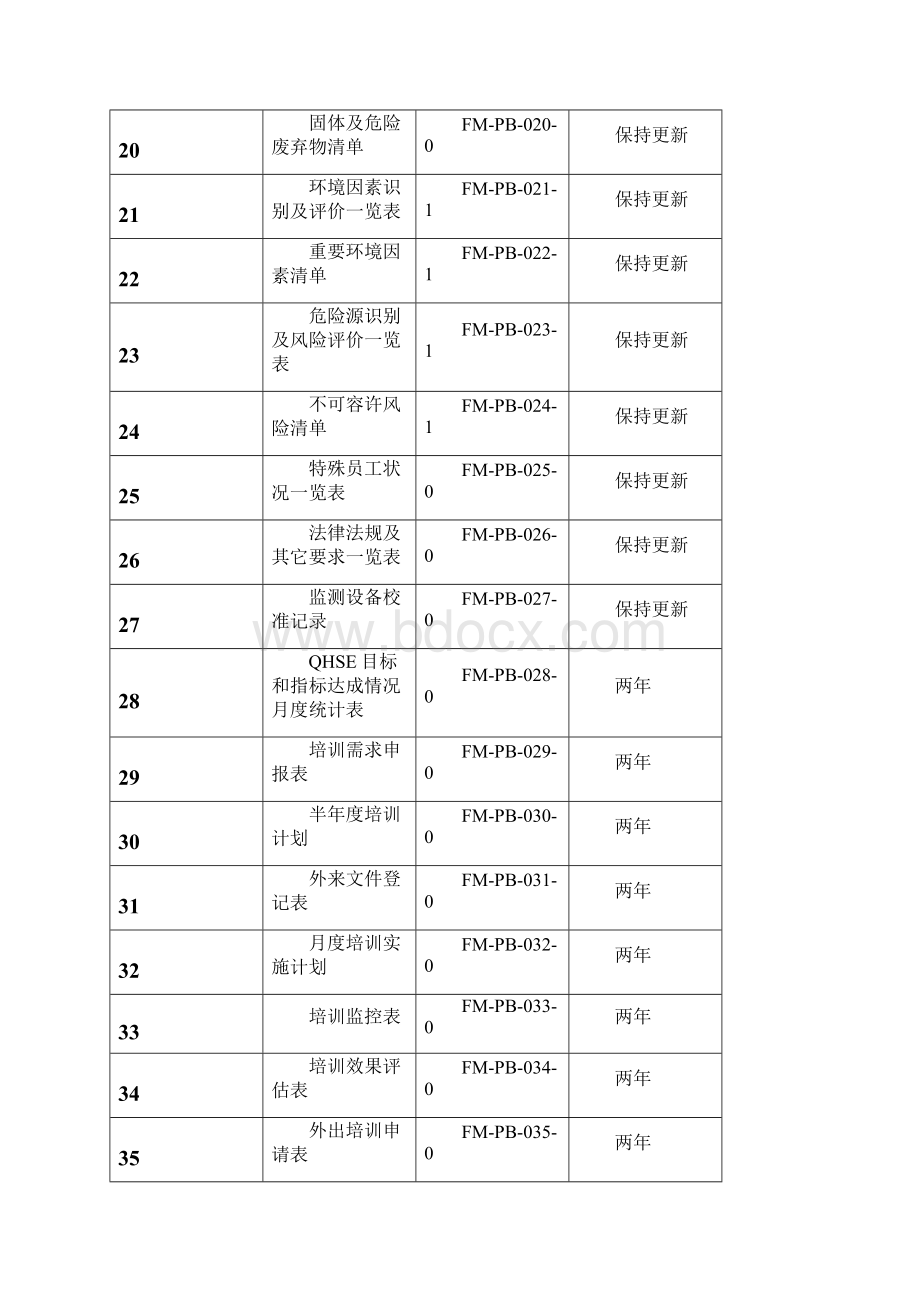 文件记录清单Word文档下载推荐.docx_第3页