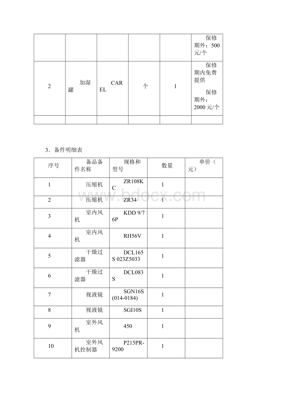 安装标准损易耗件明细表Word文档下载推荐.docx_第2页