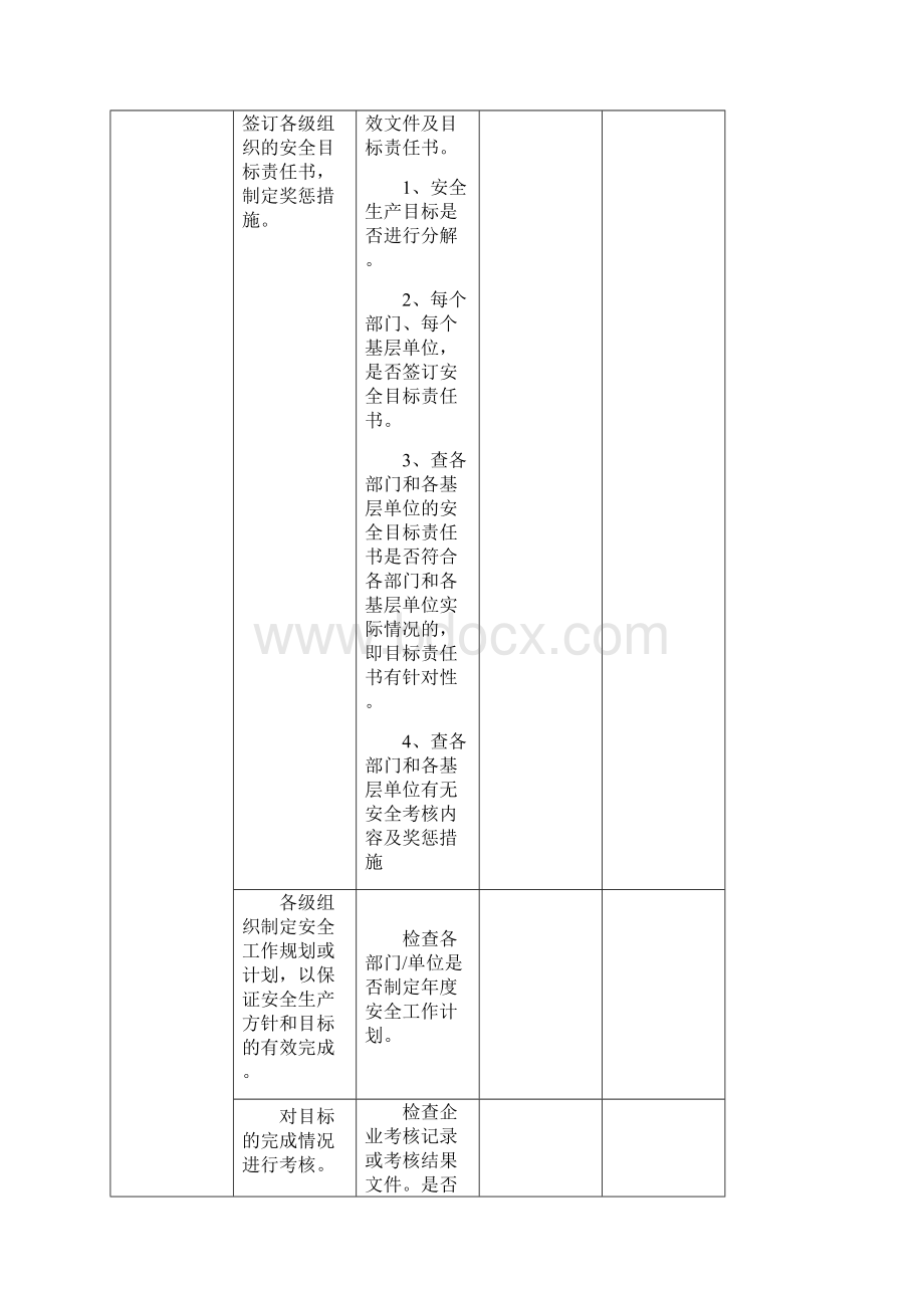 发电厂安全检查表DOC30页精品Word文件下载.docx_第2页