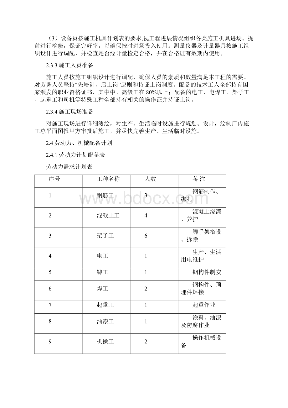 防腐厂房施工方案Word下载.docx_第2页