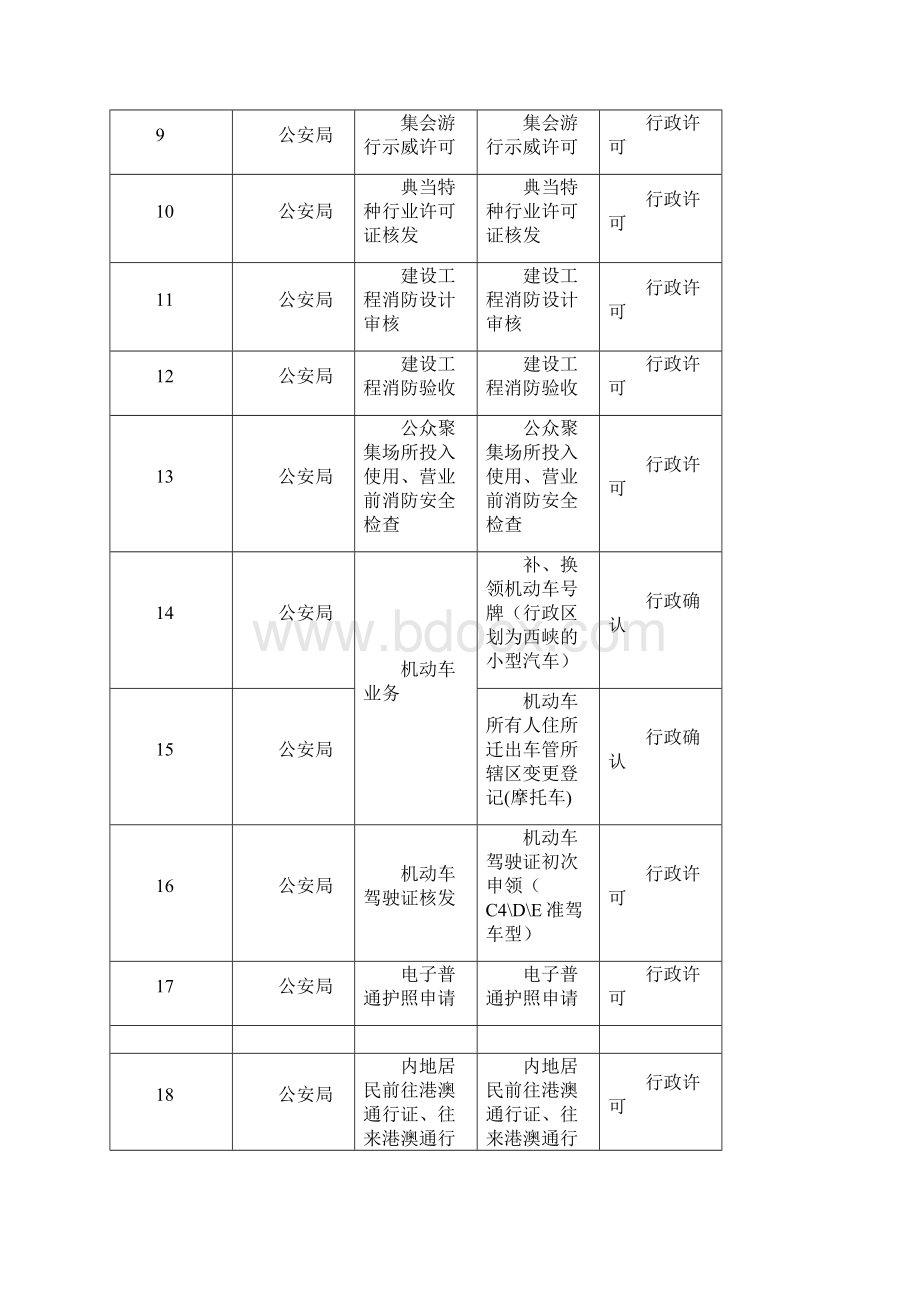 淄博市电子政务和信息资源管理办公室.docx_第2页