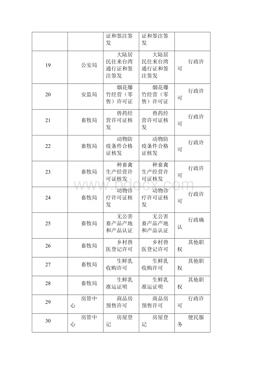 淄博市电子政务和信息资源管理办公室.docx_第3页