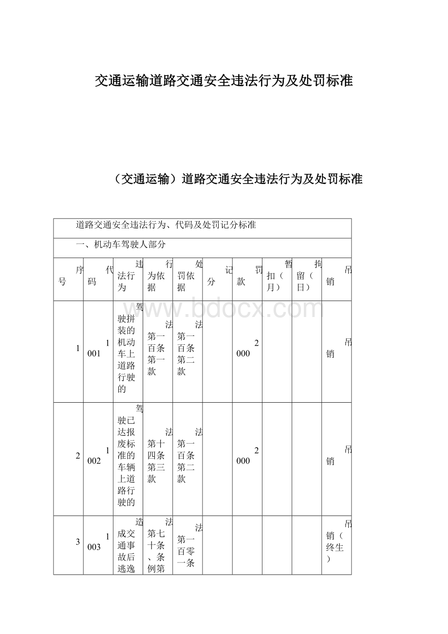 交通运输道路交通安全违法行为及处罚标准.docx