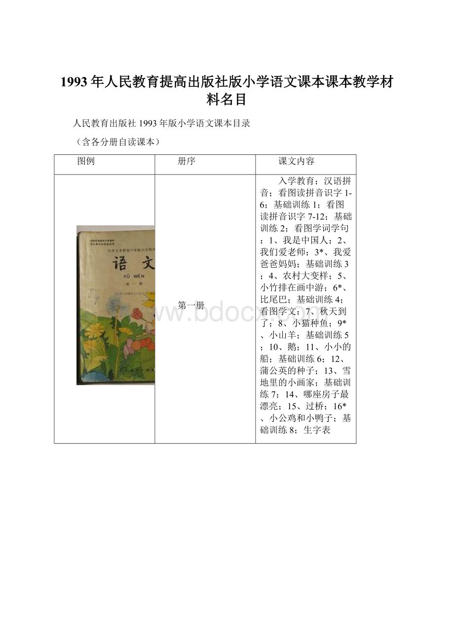 1993年人民教育提高出版社版小学语文课本课本教学材料名目Word格式文档下载.docx_第1页