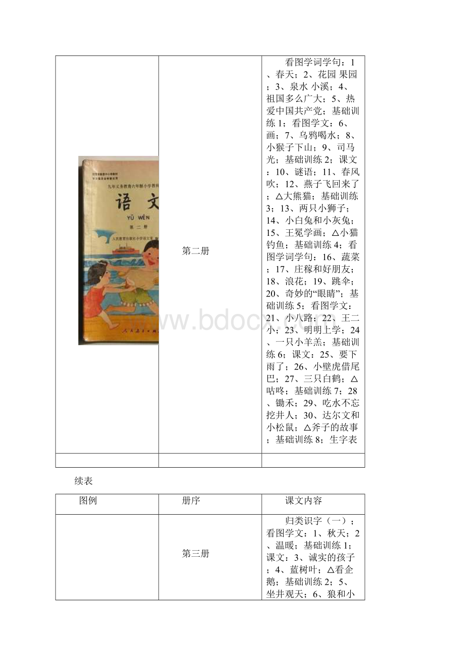 1993年人民教育提高出版社版小学语文课本课本教学材料名目Word格式文档下载.docx_第2页