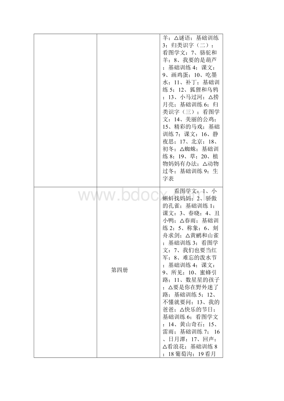 1993年人民教育提高出版社版小学语文课本课本教学材料名目Word格式文档下载.docx_第3页