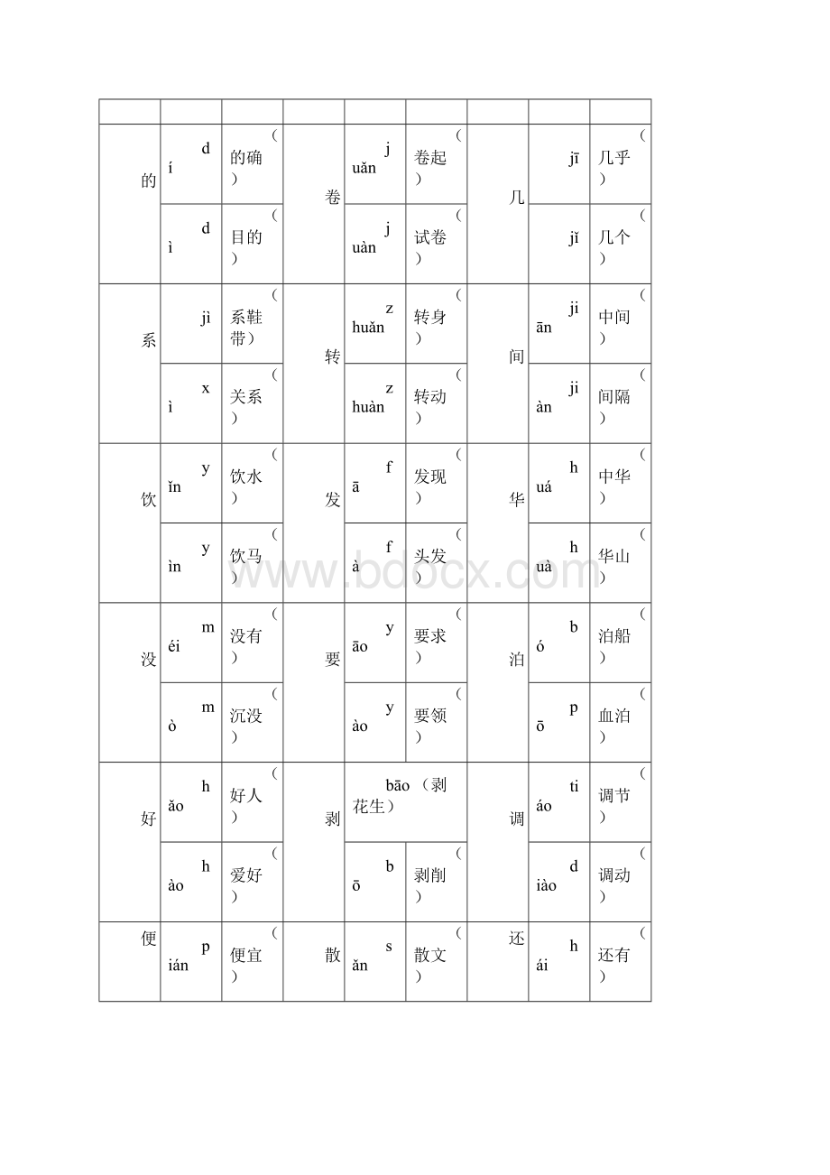 人教版小学四年级语文下册复习Word文件下载.docx_第3页