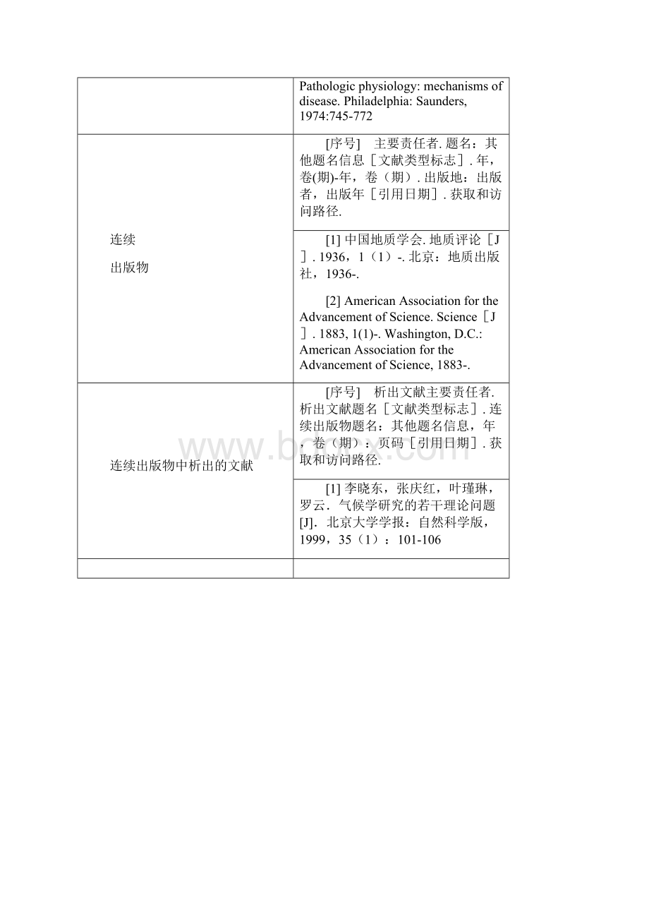 参考文献著录格式Word文档下载推荐.docx_第2页