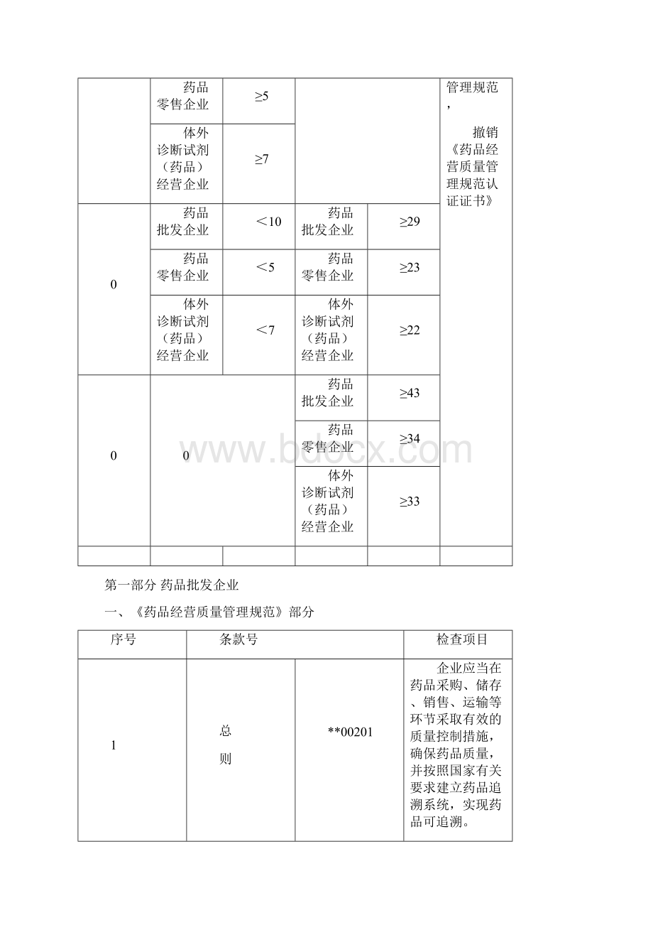 药品经营质量管理规范现场检查指导原则.docx_第3页