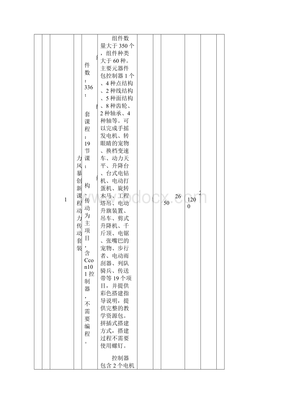 咸安区横沟镇小学创客教室建设方案Word文件下载.docx_第3页