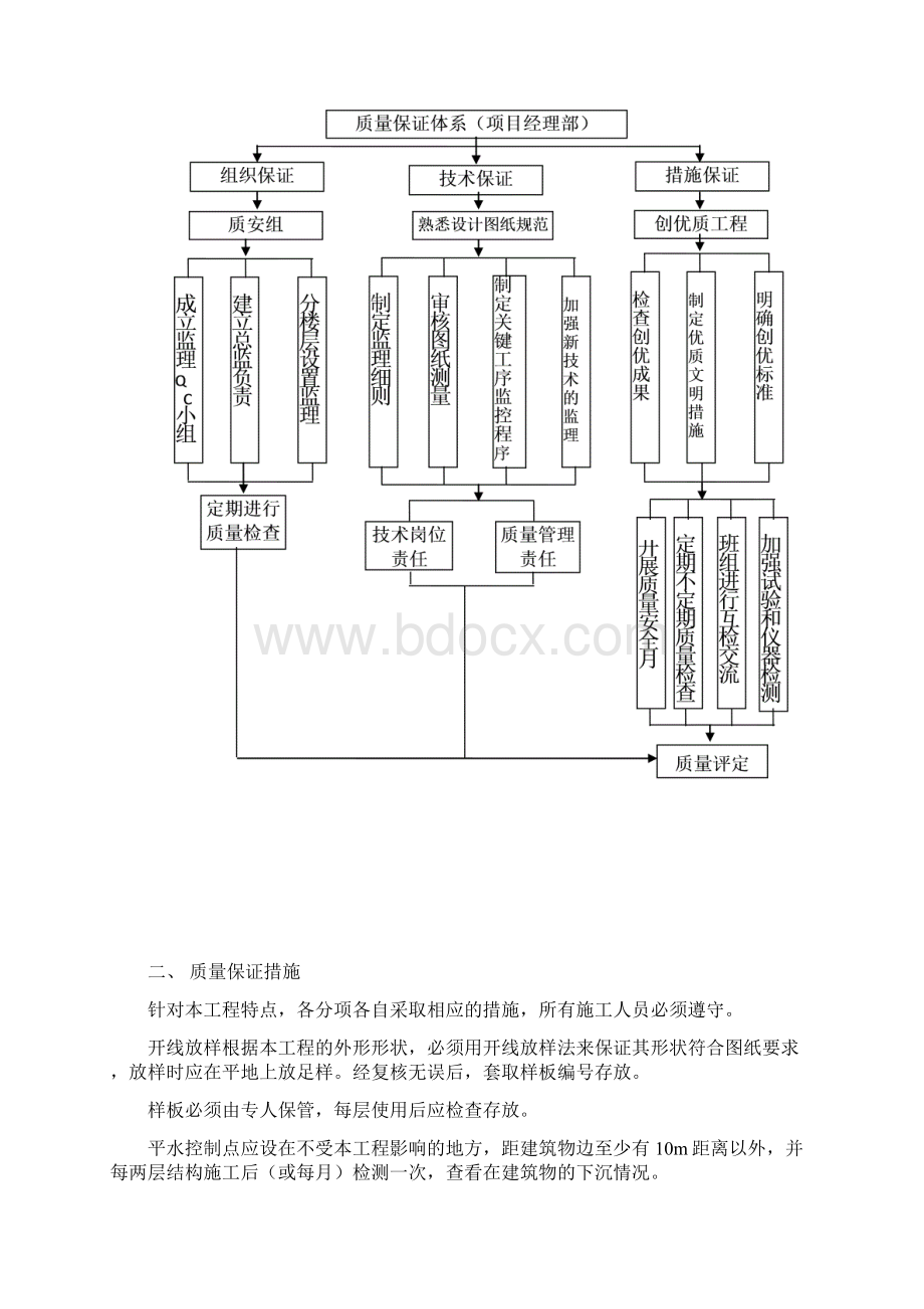 专项安全施工方案及工程质量保证措施Word格式文档下载.docx_第3页