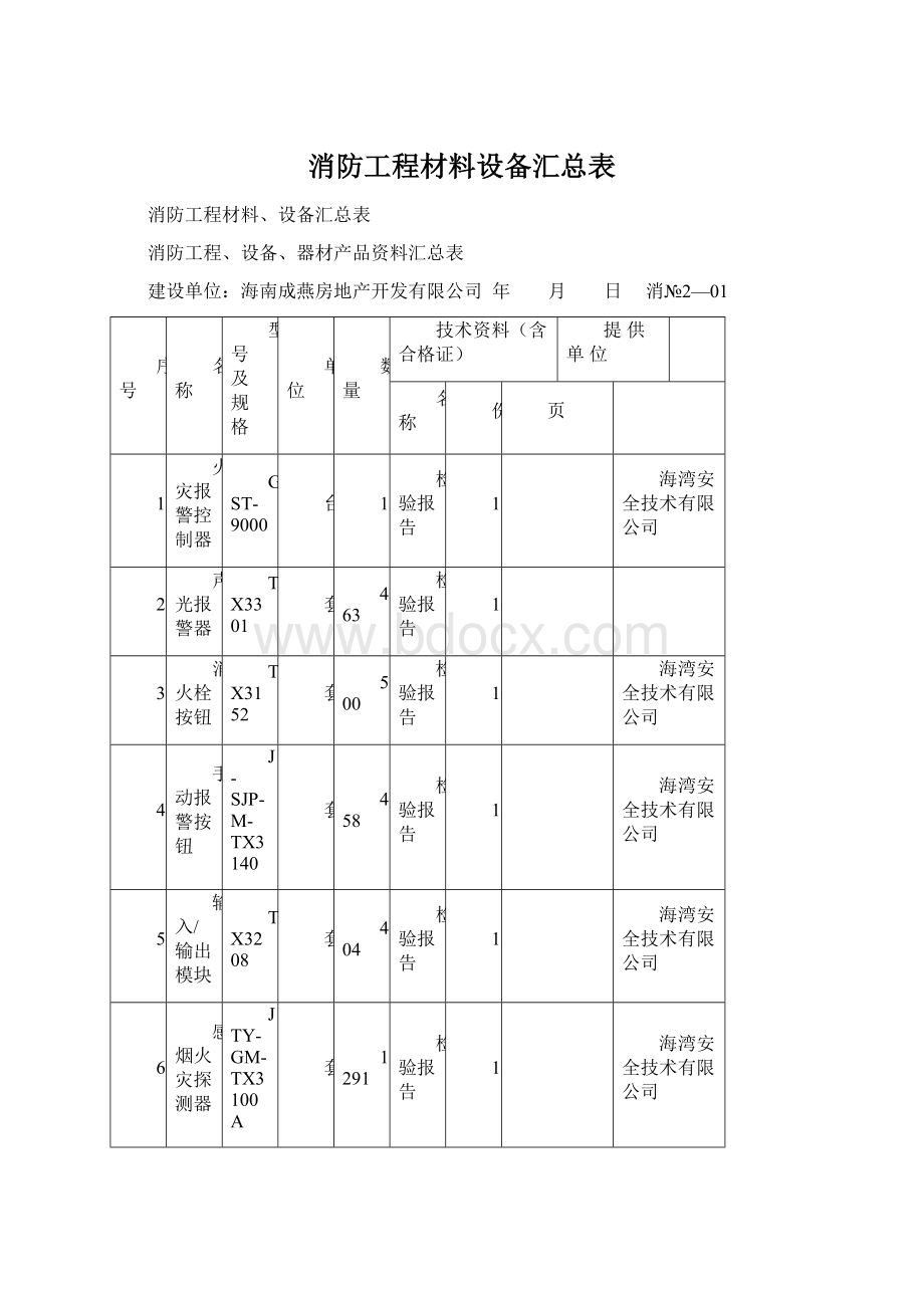 消防工程材料设备汇总表.docx