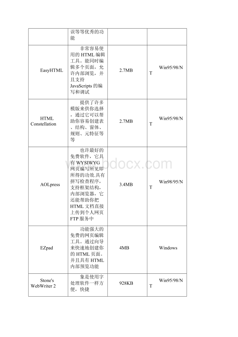 个人建站指南.docx_第3页