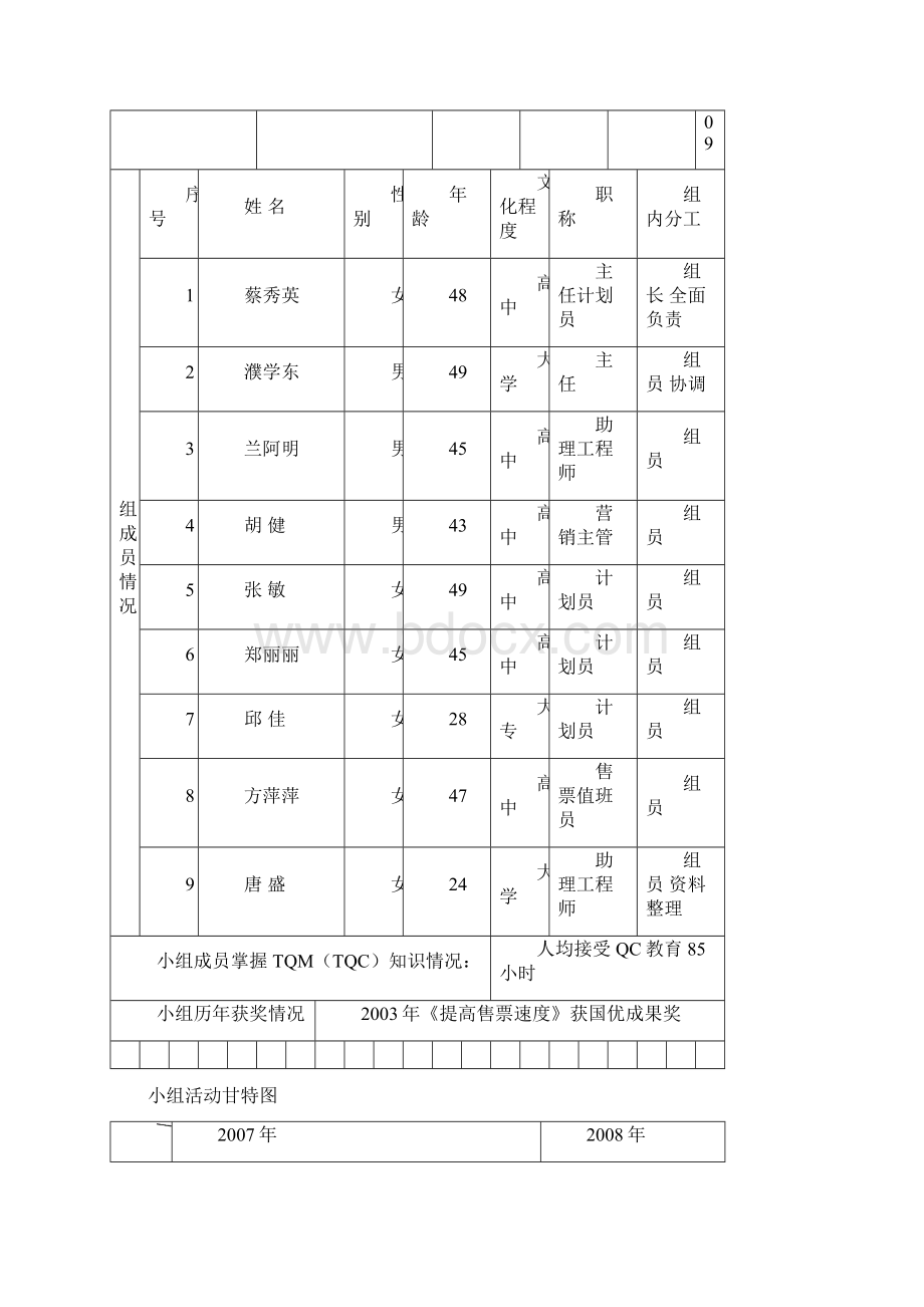 提高非节假日动车组列车票额利用率杭州站售票QC小组Word文档下载推荐.docx_第2页