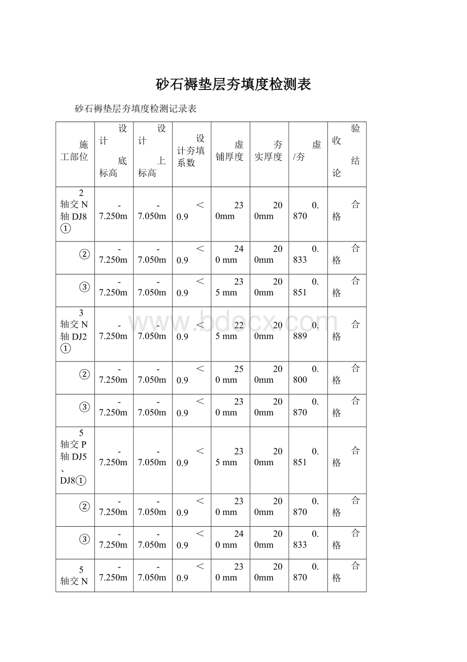 砂石褥垫层夯填度检测表.docx