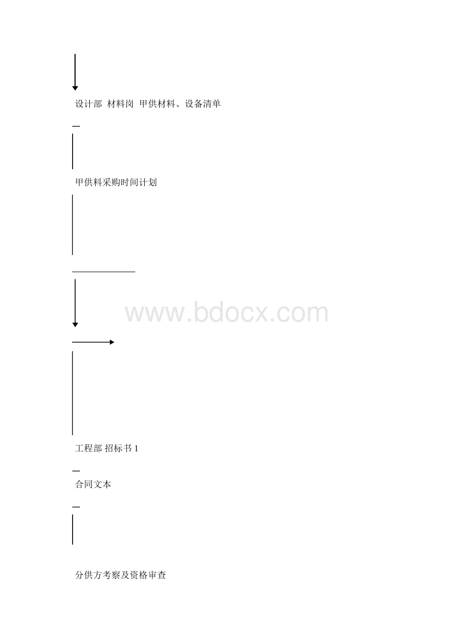 房地产企业采购管理制度文档格式.docx_第2页