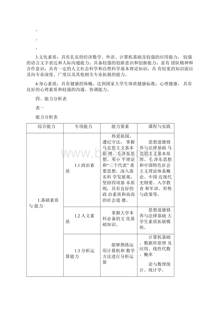 会计学ACCA方向专业人才培养方案Word文档下载推荐.docx_第2页