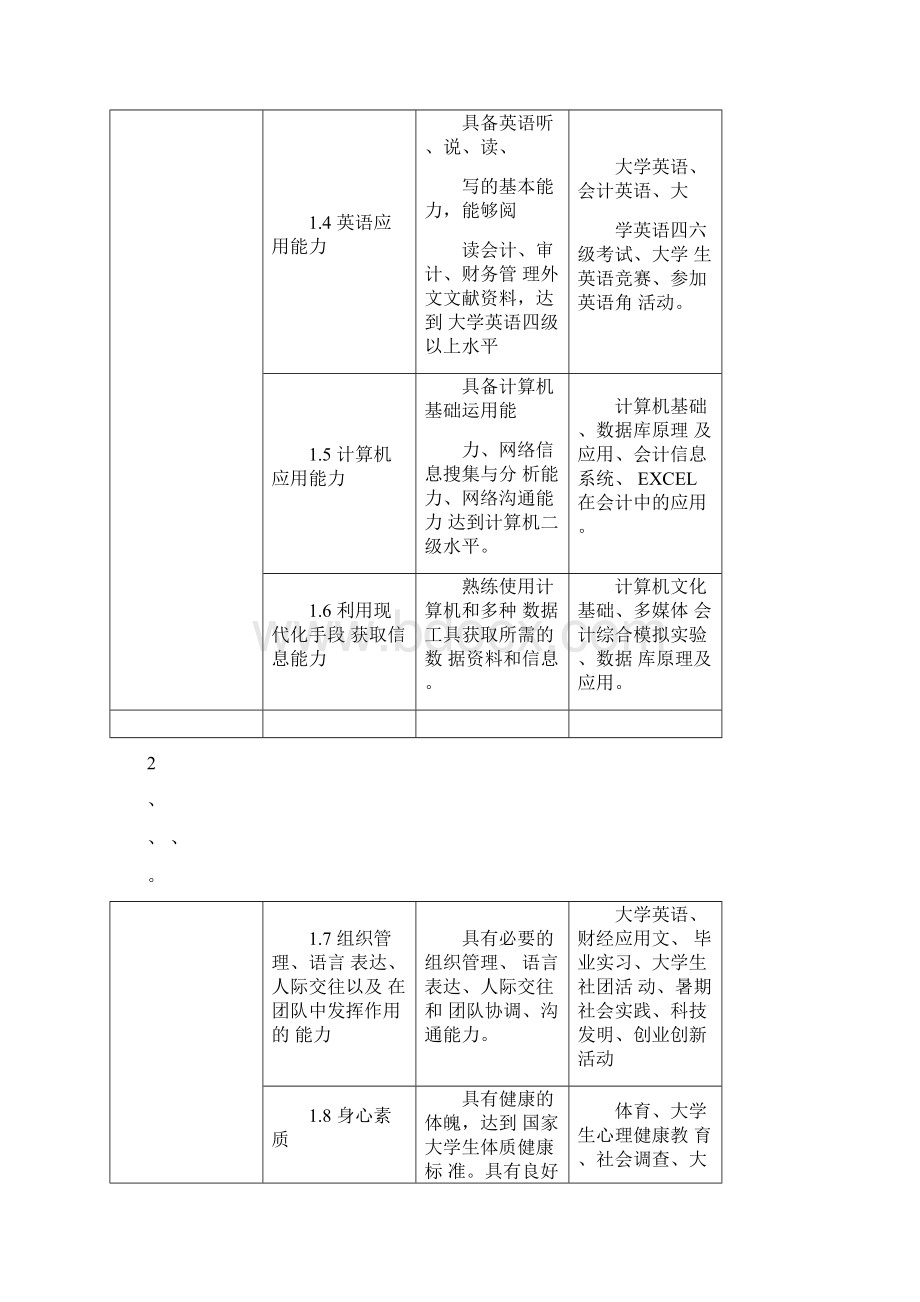 会计学ACCA方向专业人才培养方案Word文档下载推荐.docx_第3页