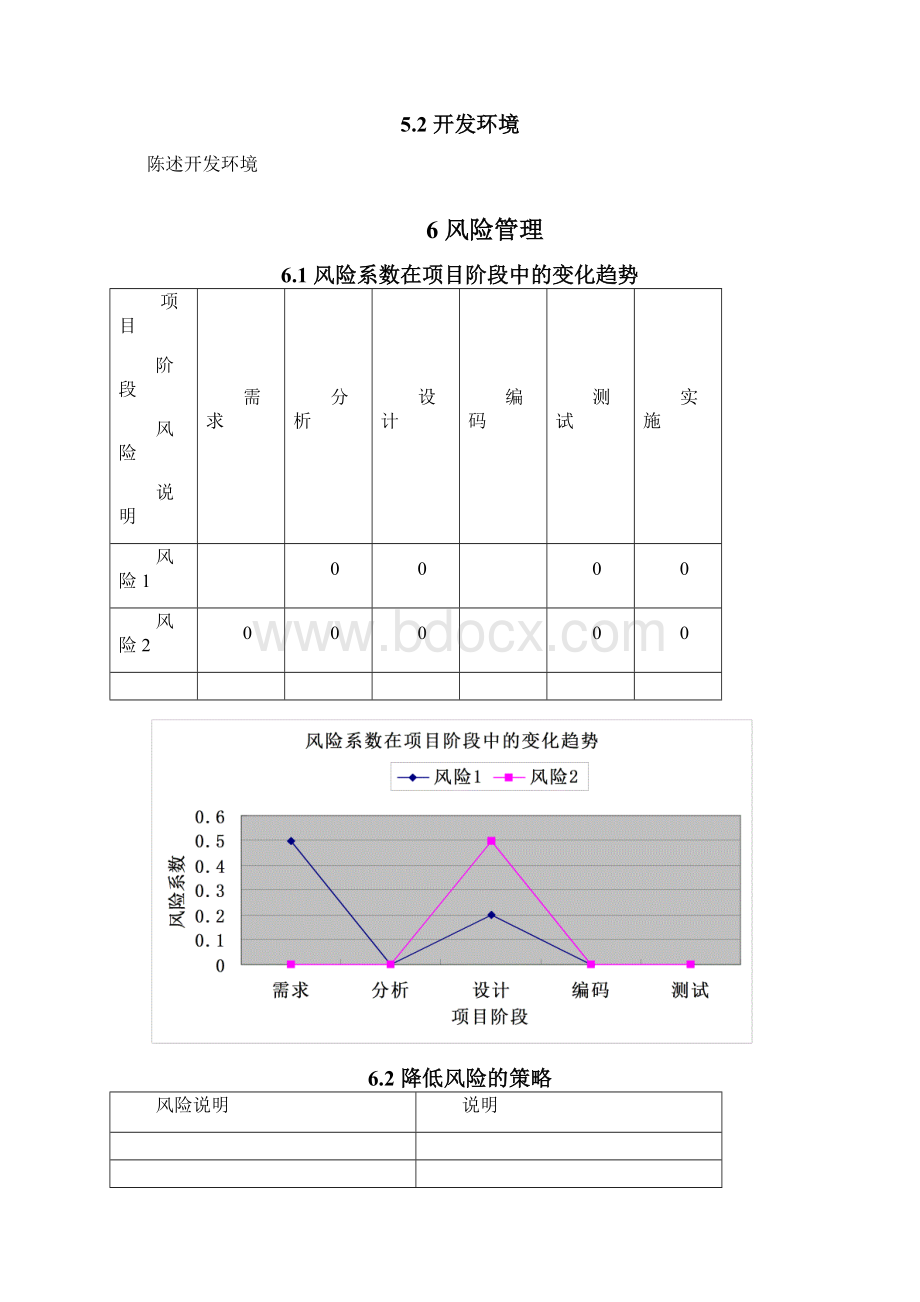 软件项目总结报告Word格式.docx_第3页