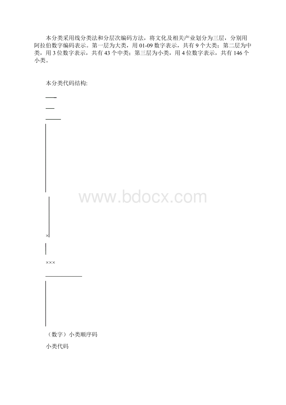 文化及相关产业分类文档格式.docx_第2页