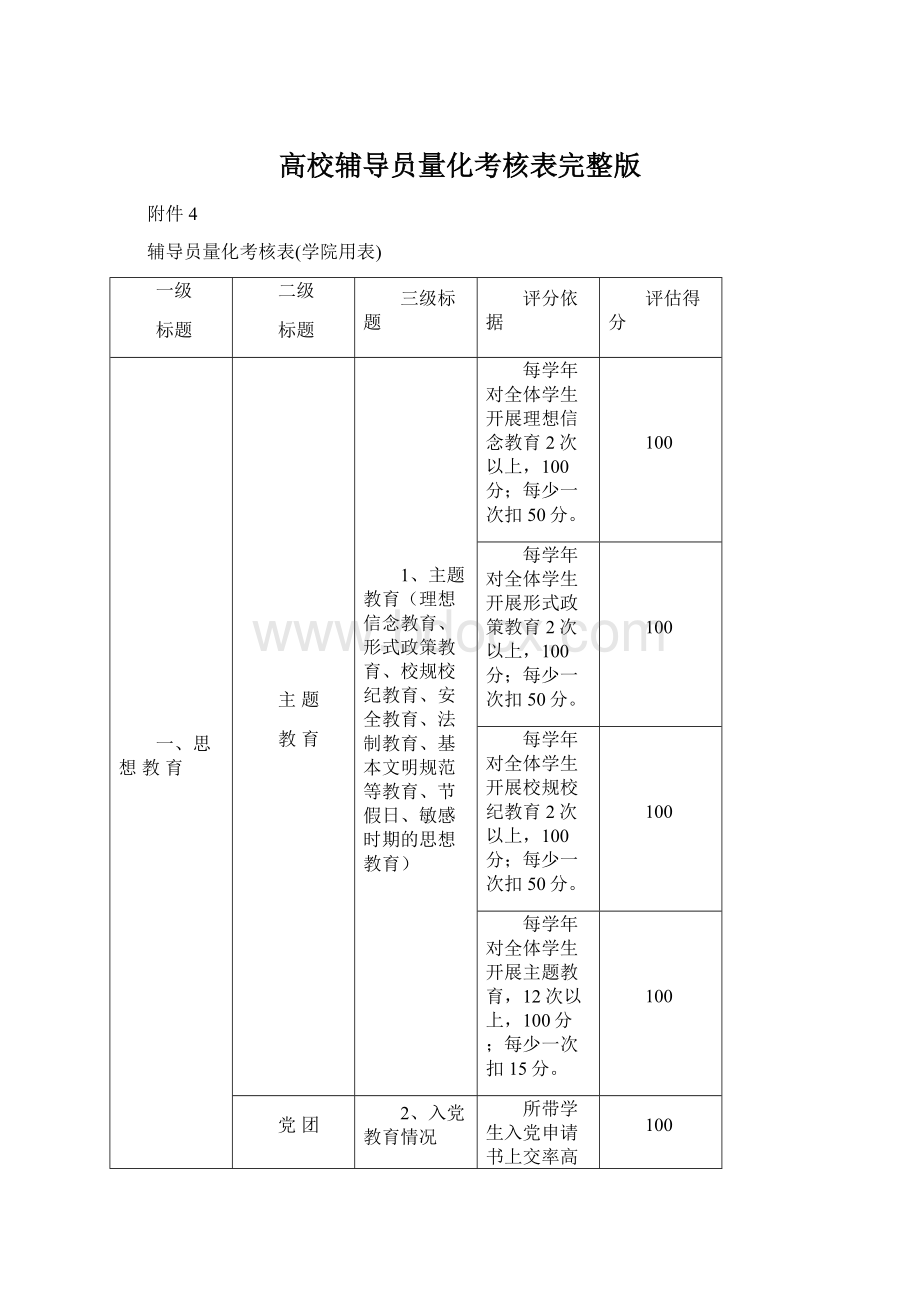 高校辅导员量化考核表完整版.docx_第1页