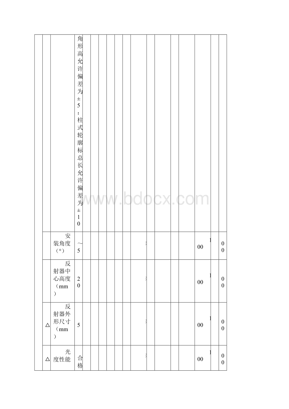 轮廓标分项评定表.docx_第2页