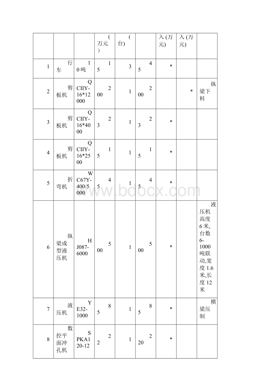 车架车间工艺规划.docx_第3页