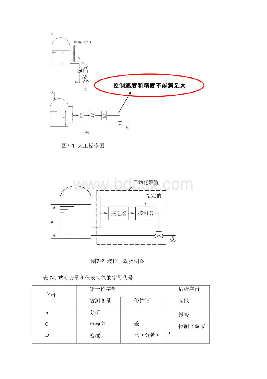 最新化工仪表及自动化第二学期教案.docx_第2页