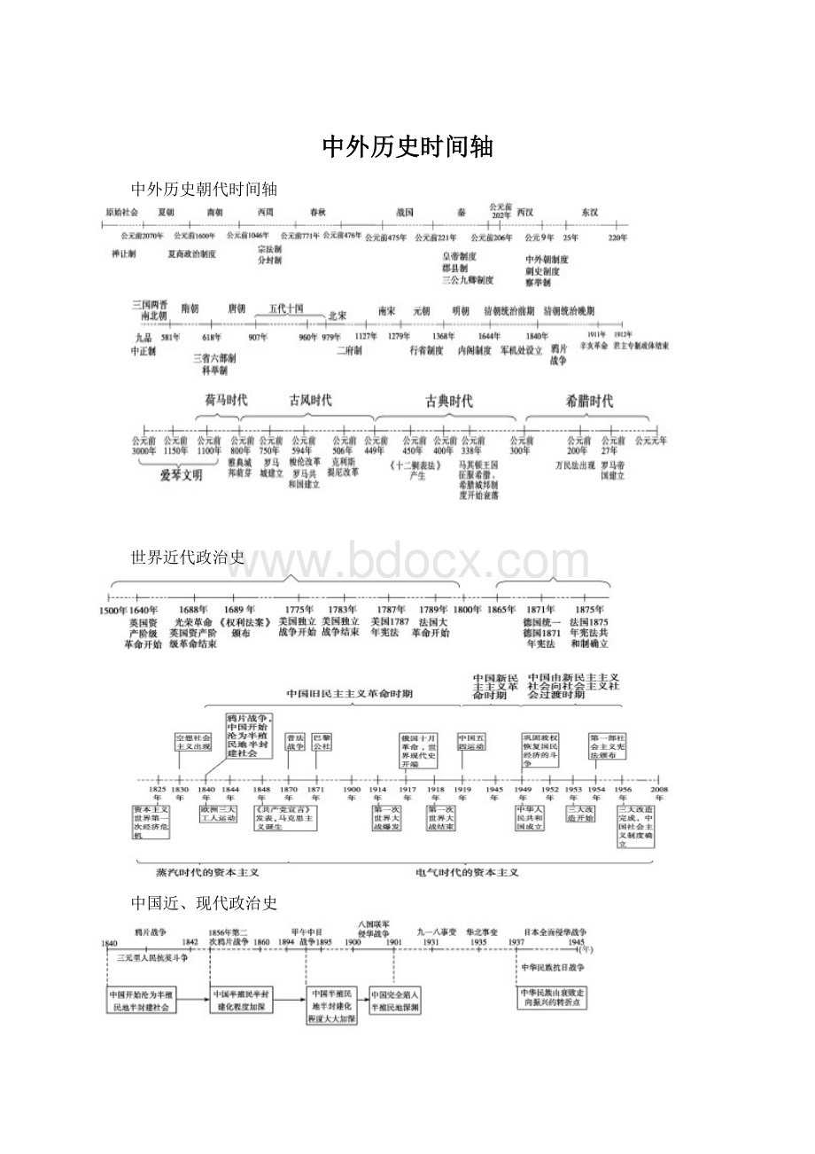 中外历史时间轴.docx_第1页