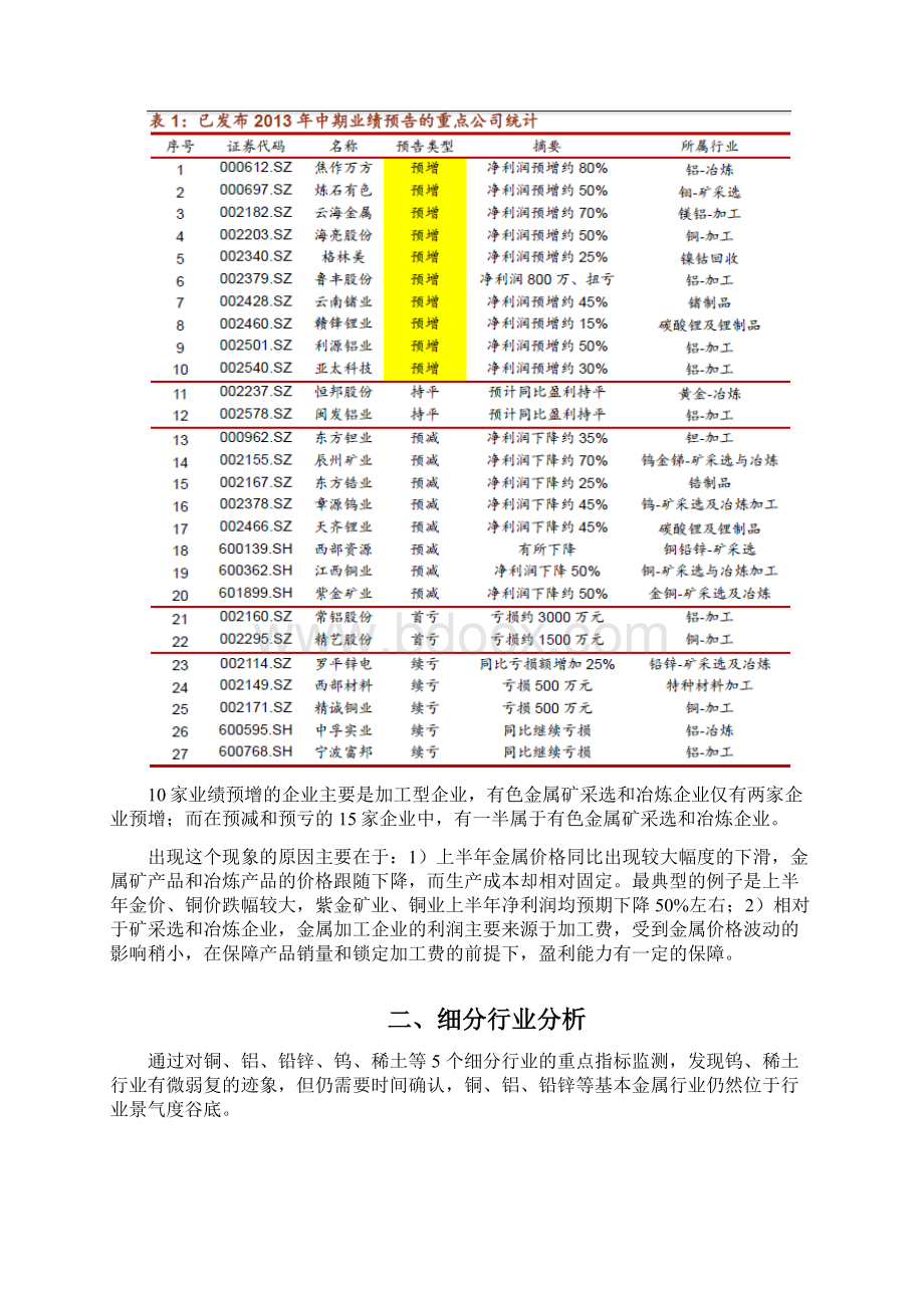 上半年有色金属行业分析报告文案Word下载.docx_第3页