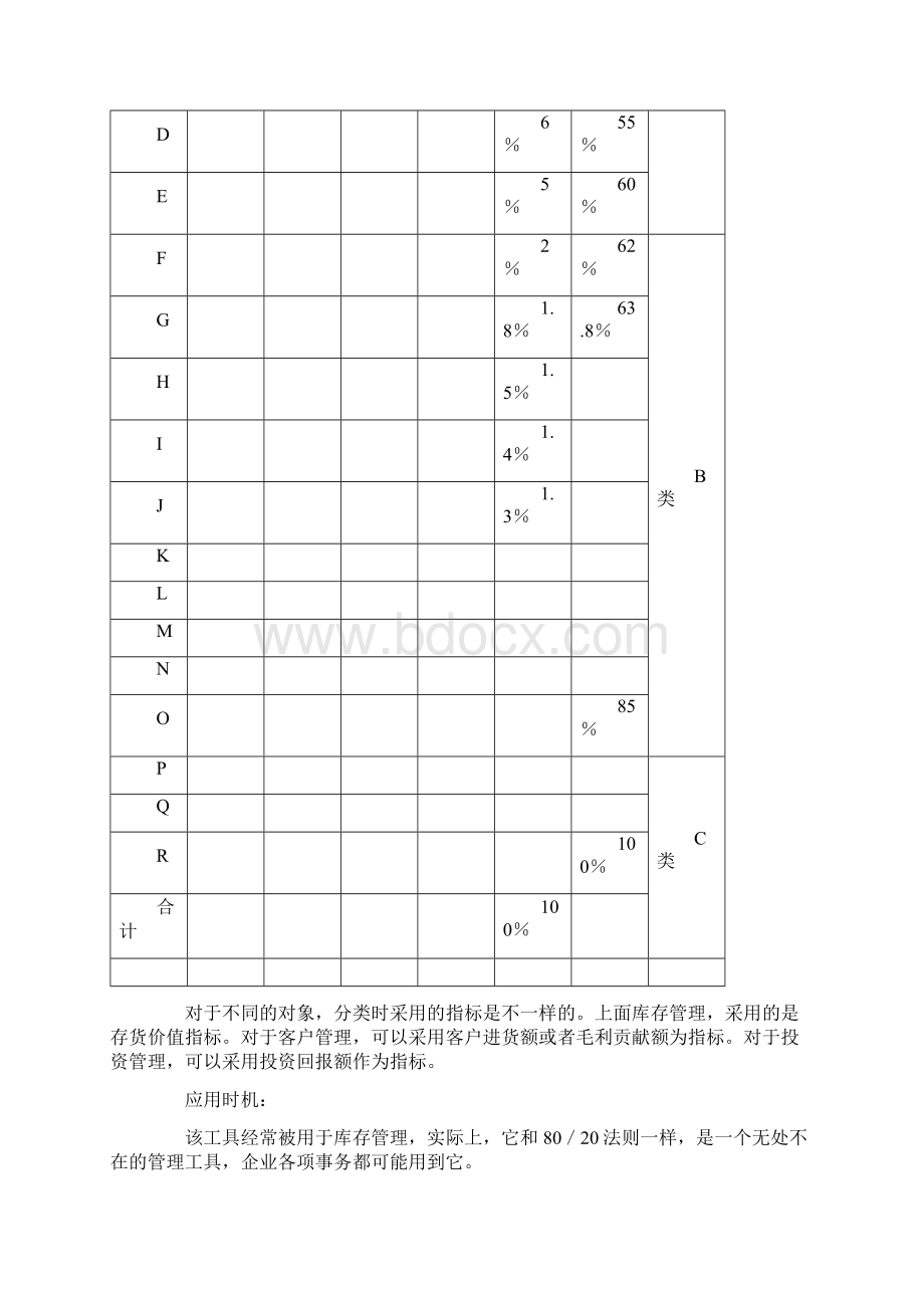 ABC分类法.docx_第3页