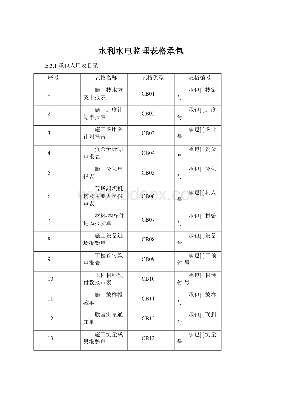 水利水电监理表格承包.docx