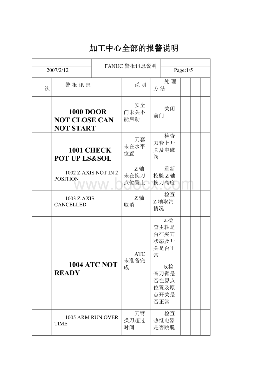 加工中心全部的报警说明.docx