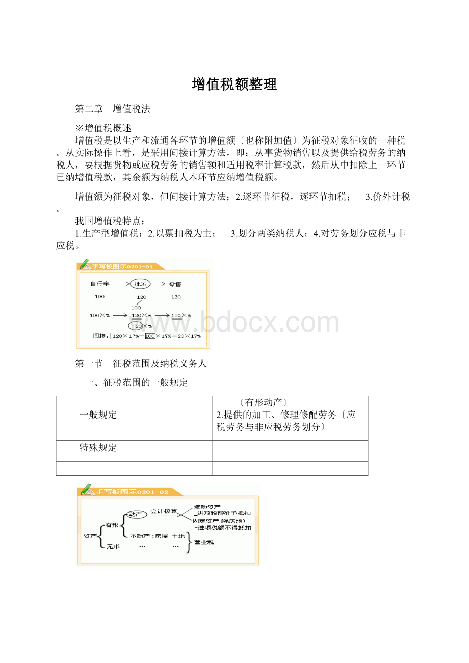 增值税额整理Word文件下载.docx