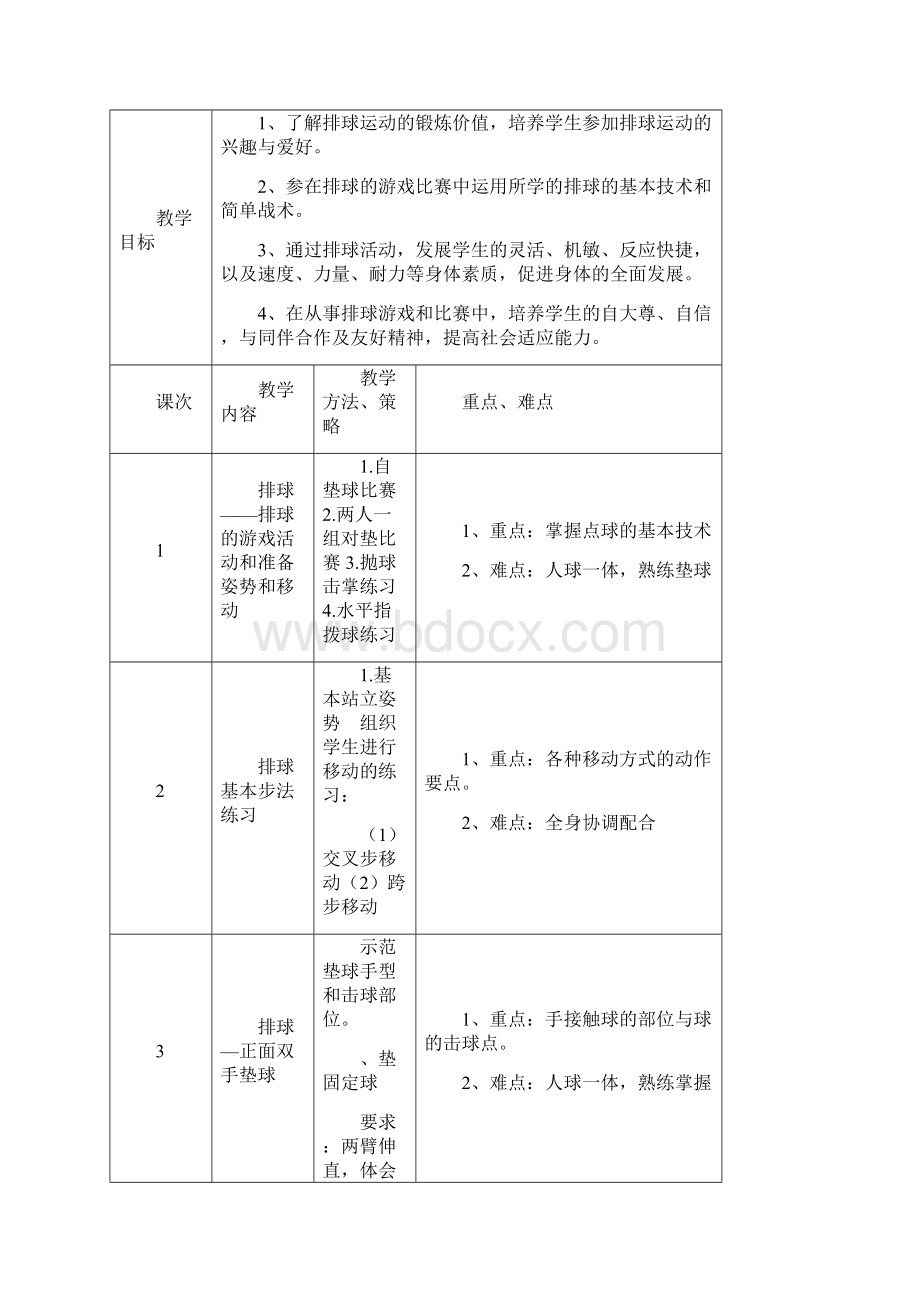 排球单元教学计划Word格式文档下载.docx_第2页