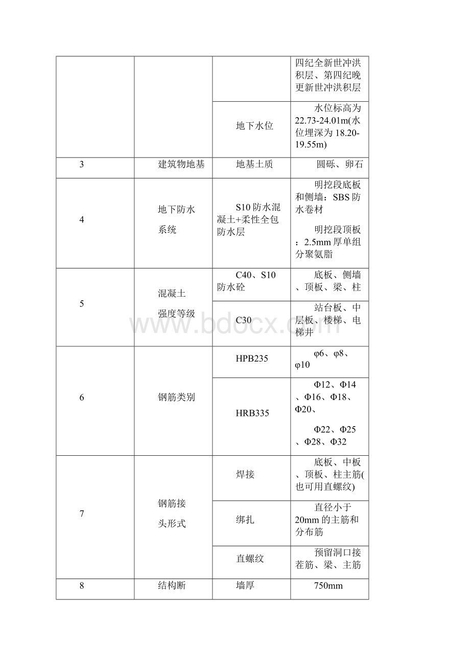 车站主体明挖基坑结构施工方案定稿修改.docx_第3页