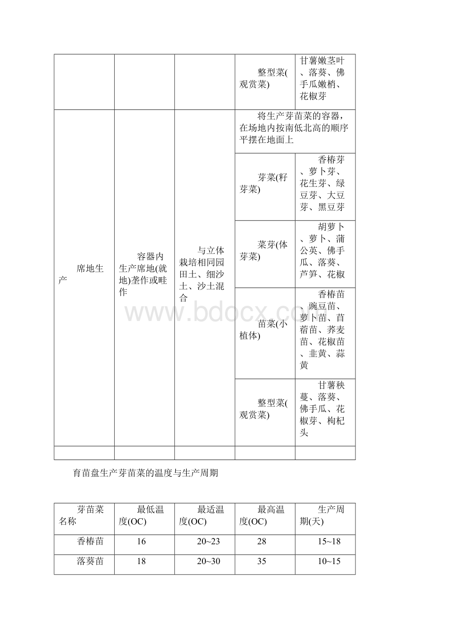 试种芽苗菜.docx_第3页