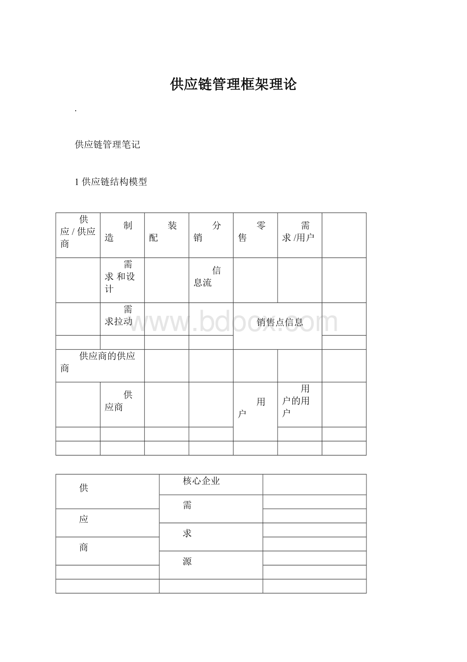 供应链管理框架理论.docx_第1页