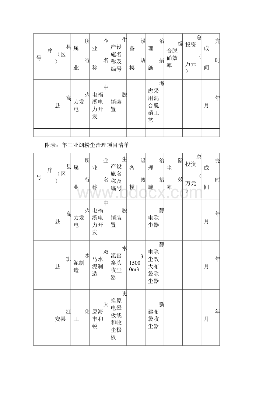 大气污染污染治理项目表.docx_第2页