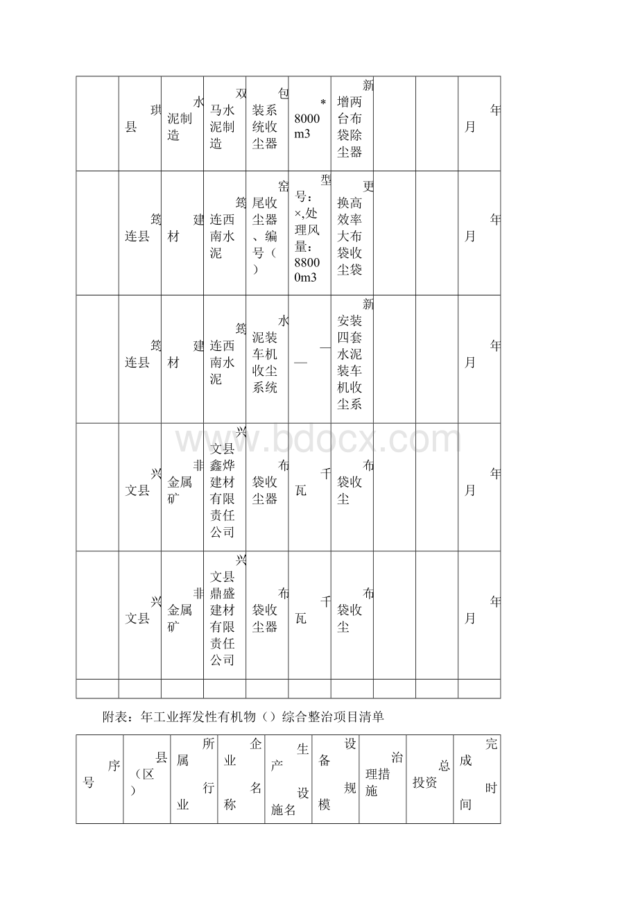 大气污染污染治理项目表.docx_第3页